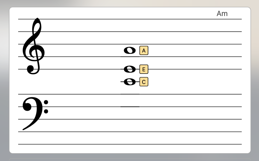 Staff Notation